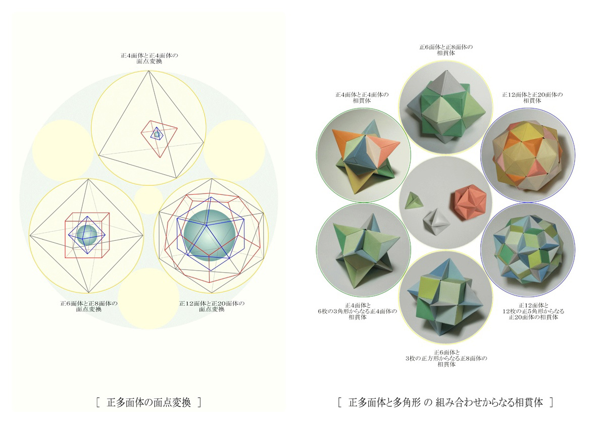 マリィ・ド・メディシーナの作品 「神聖幾何学と意識の進化」 | フォト